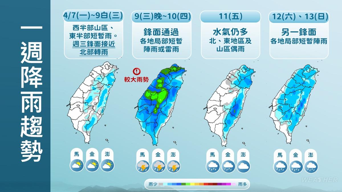 天氣/把握今明晴朗!本週「2波鋒面來襲」 這天起全台防強降雨