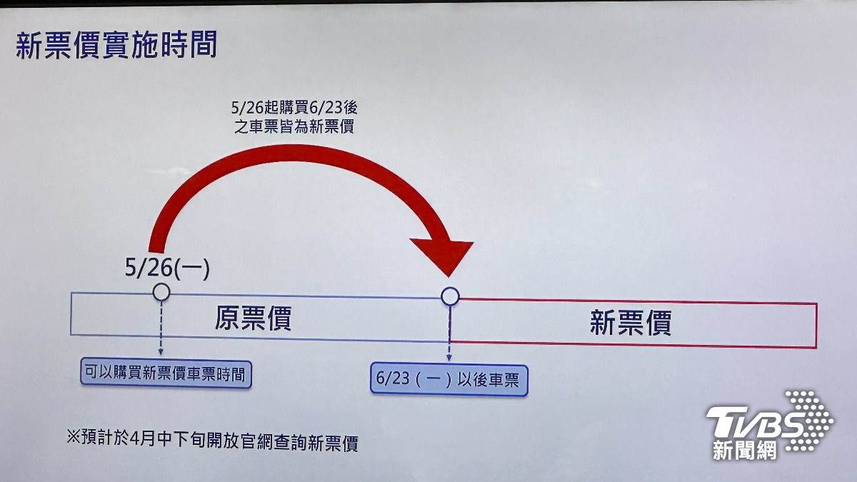 新票價實施時間。(圖/張良瑜攝)