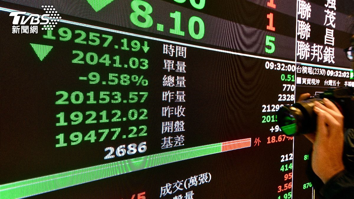 關稅風暴重挫台股!專家:恐慌性賣壓沉重 週二4/8續跌機率大
