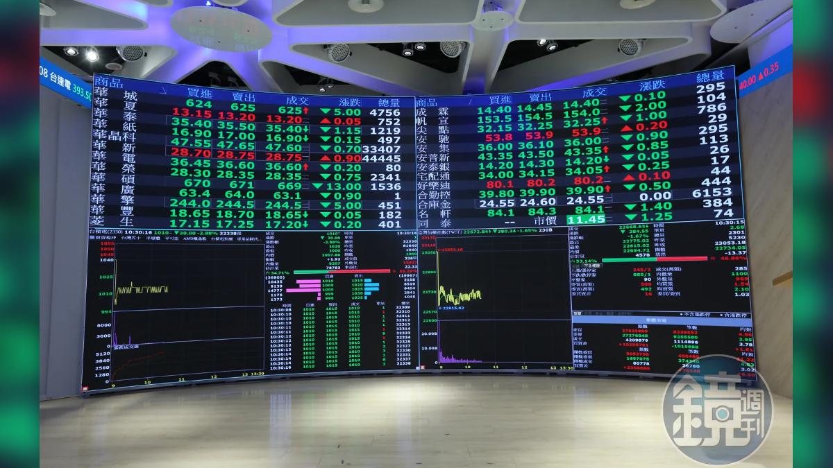 【關稅海嘯3】別人恐慌他從容 債券達人怪老子曝由債轉股策略