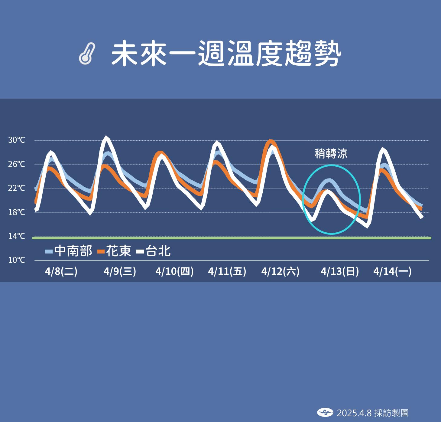 降雨趨勢。（圖／氣象署）
