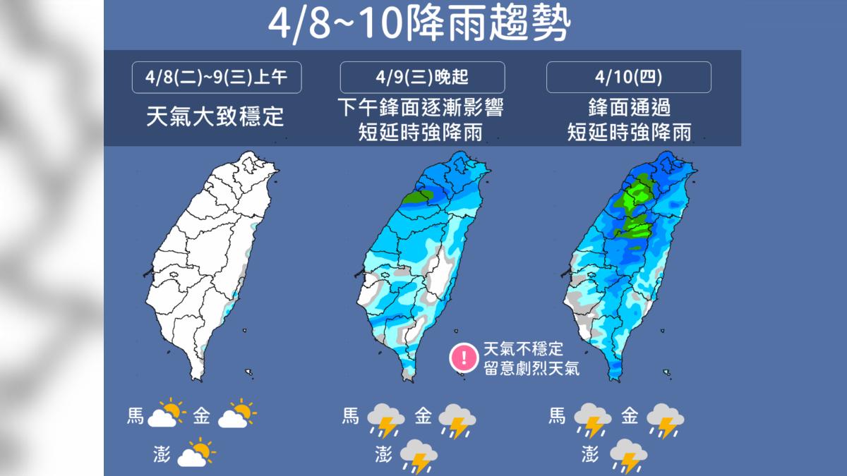 天氣/今高雄內門飆破34度!鋒面影響明晚變天 北部留意強降雨