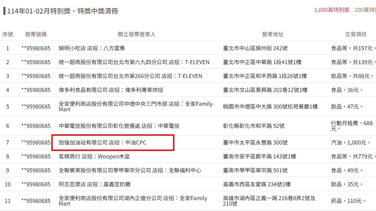 台中幸運兒加油一千中千萬。（圖／翻攝自財政部網頁）