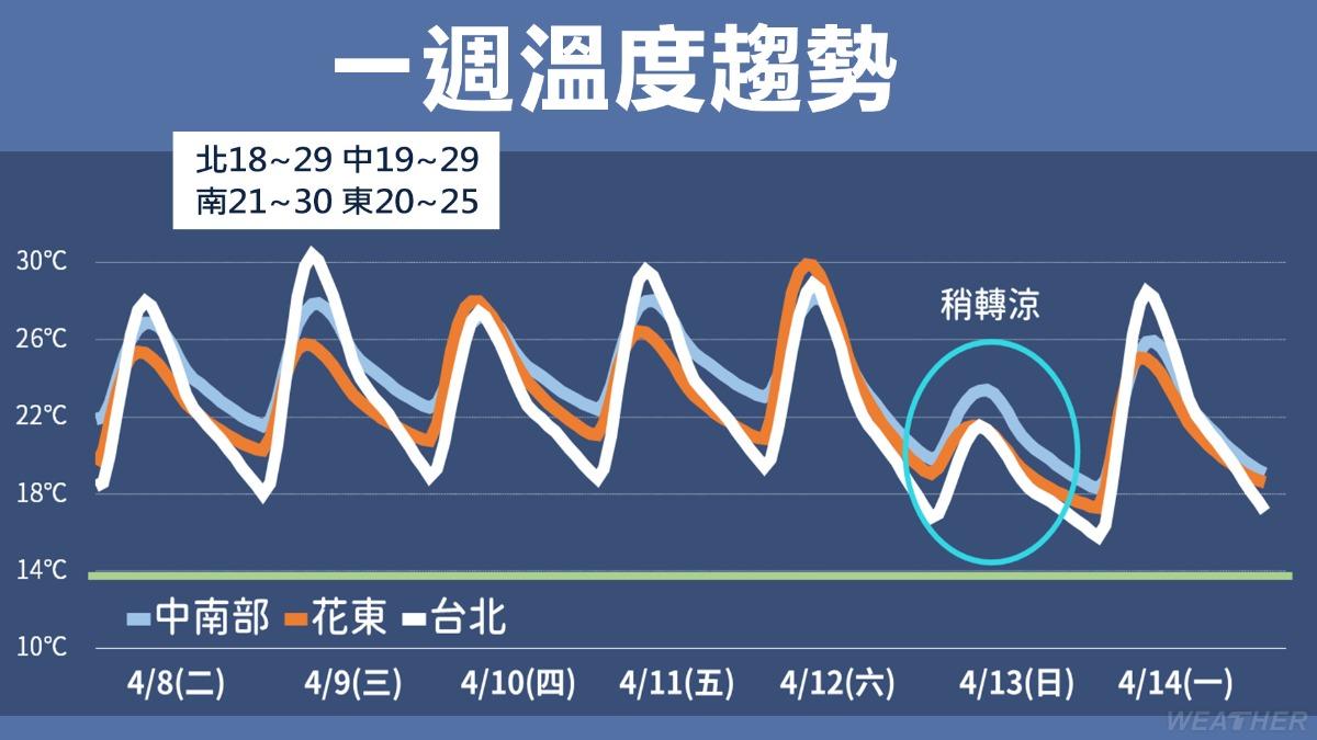 天氣-明天的天氣-天氣預報-一週天氣-明日天氣-氣象署-鋒面