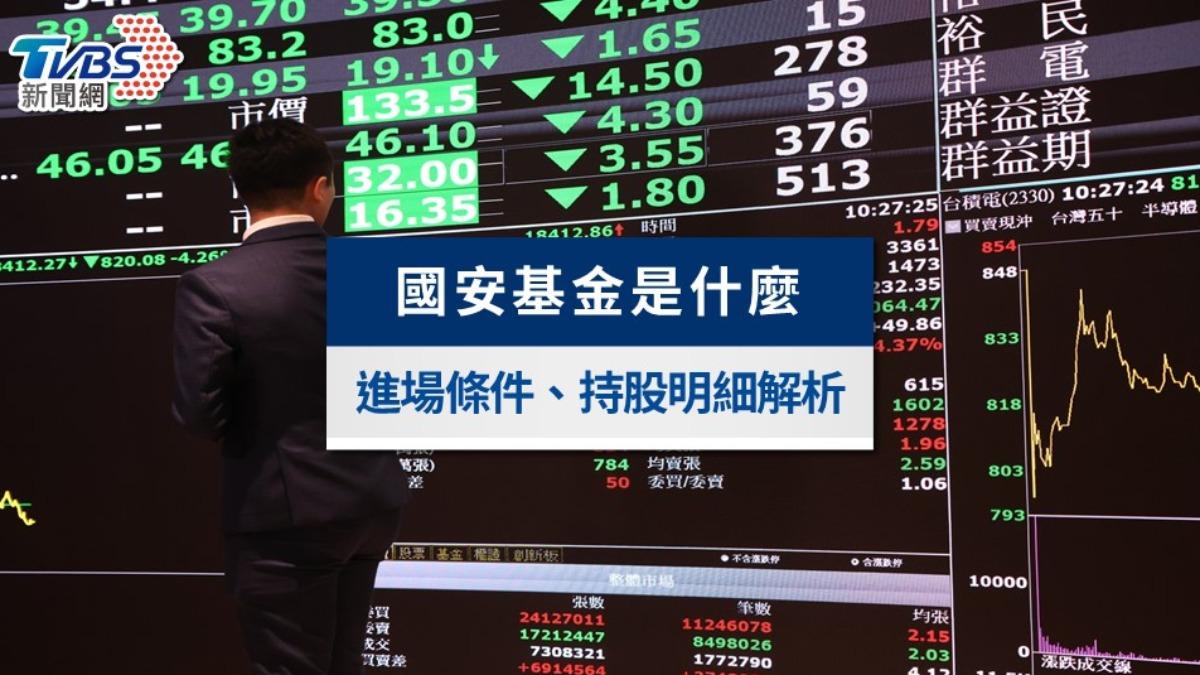 國安基金會進場嗎?中東戰火衝擊台股!護盤條件、歷史與持股名單全解析