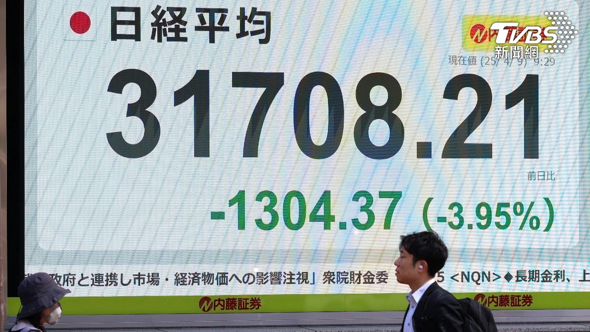 日韓股雙跳水！日經指數重挫逾1300點　盤中失守32000點