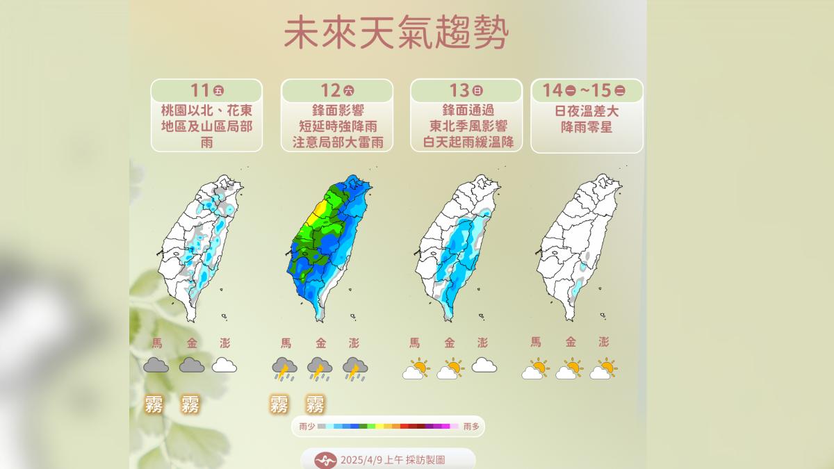 未來天氣趨勢。（圖／氣象署提供）