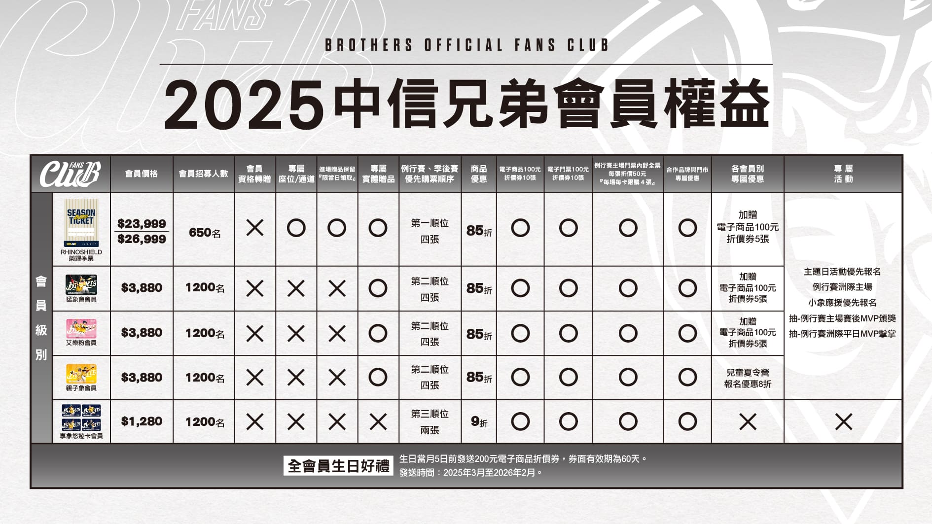 中信兄弟-中信兄弟售票-中信兄弟賽程-中信兄弟會員