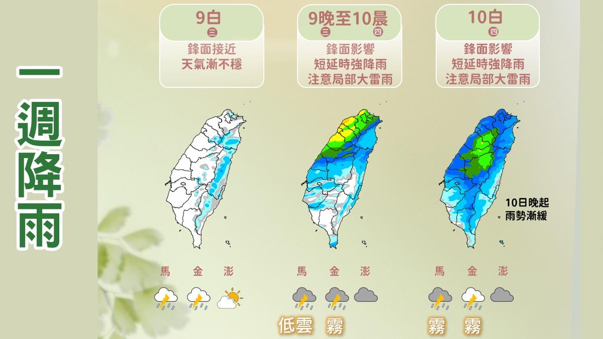 一週降雨趨勢。(圖/TVBS)