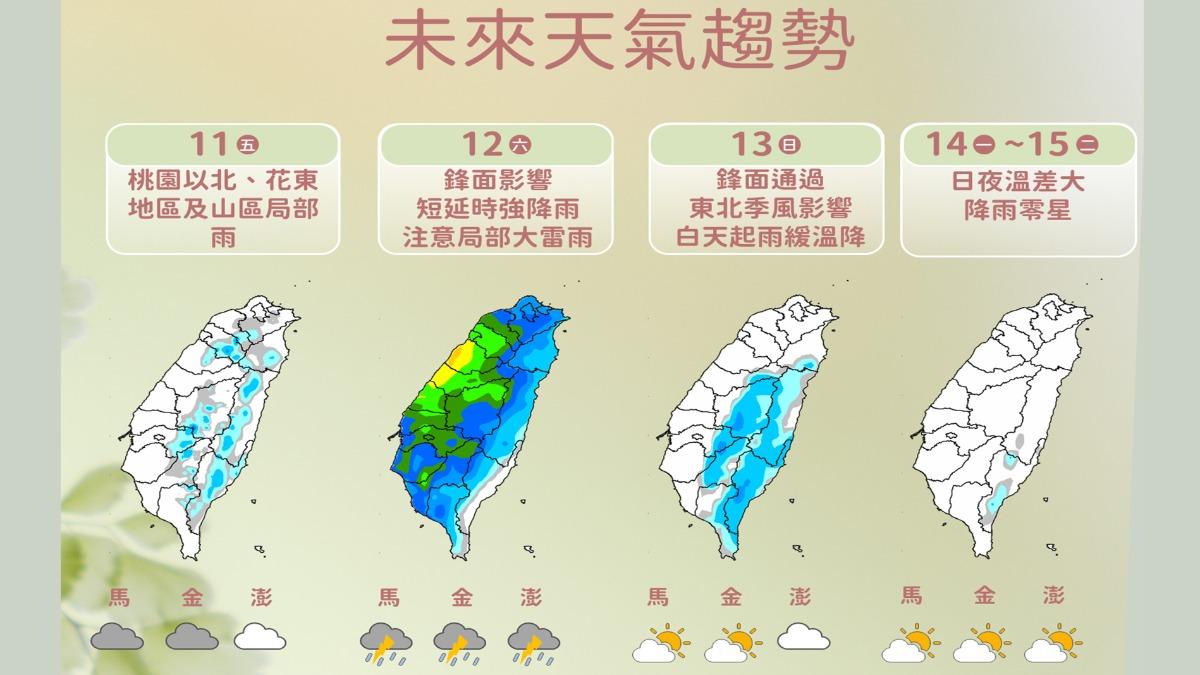 天氣/7縣市一片藍開炸!全台「這天」雨彈最猛 轉晴時間曝光