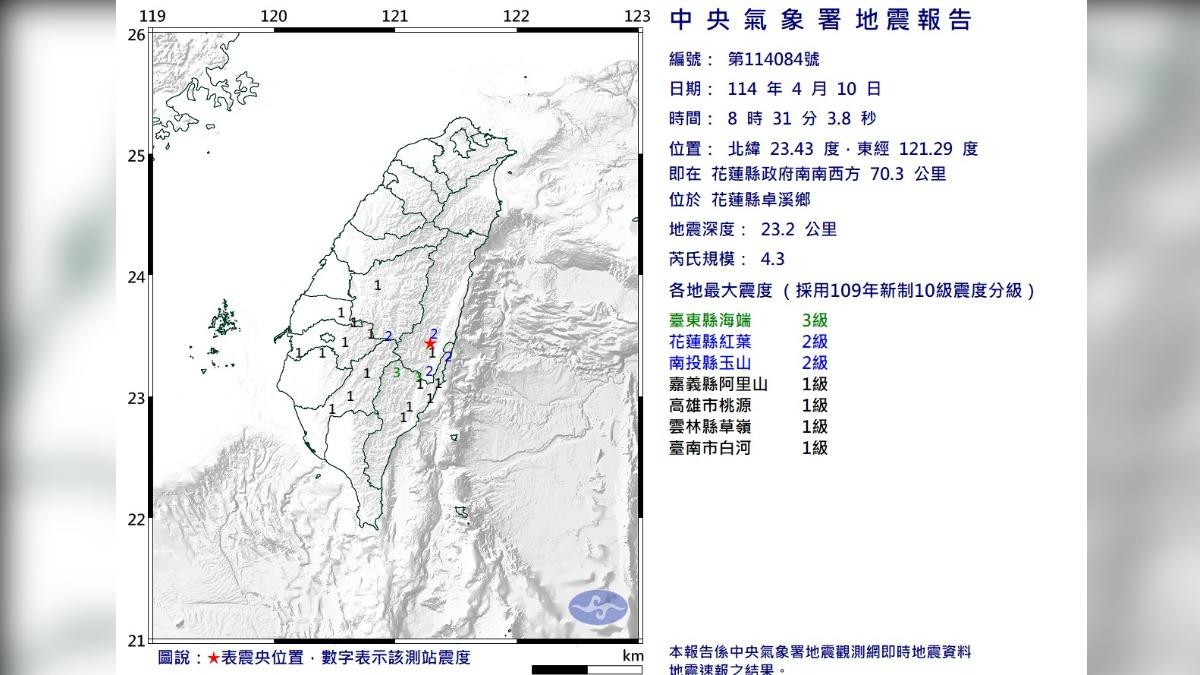 快訊/一早又震!08:31花蓮「規模4.3地震」 7縣市有感
