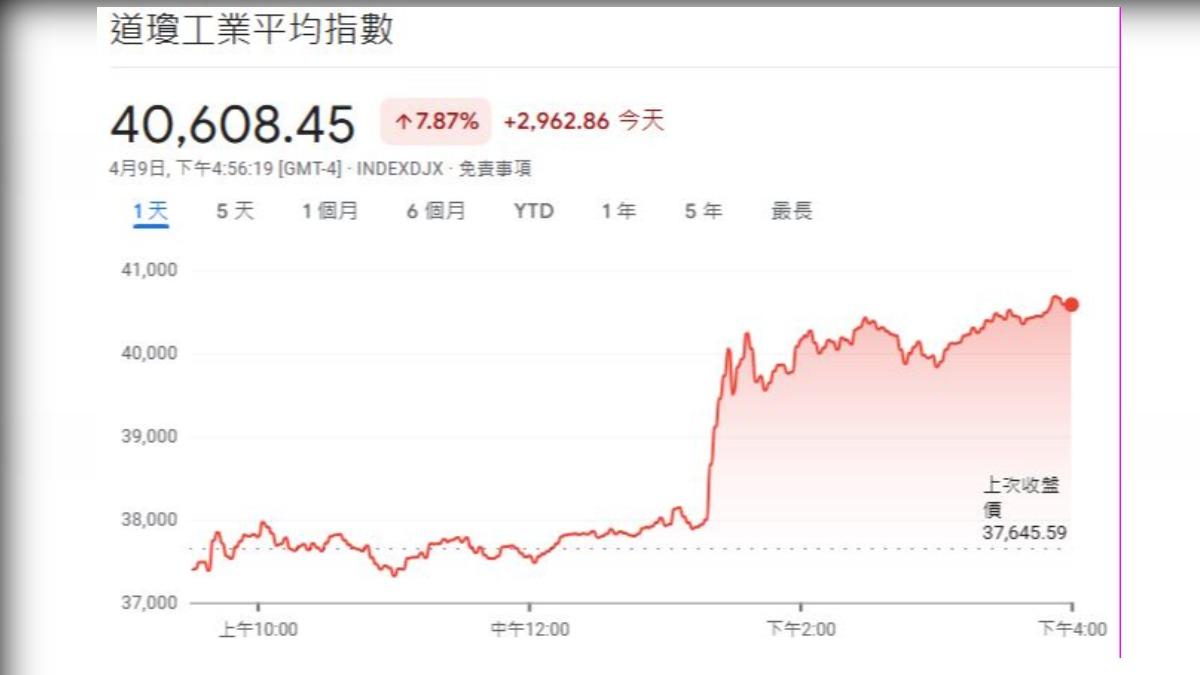 圖／翻攝自 google財經
