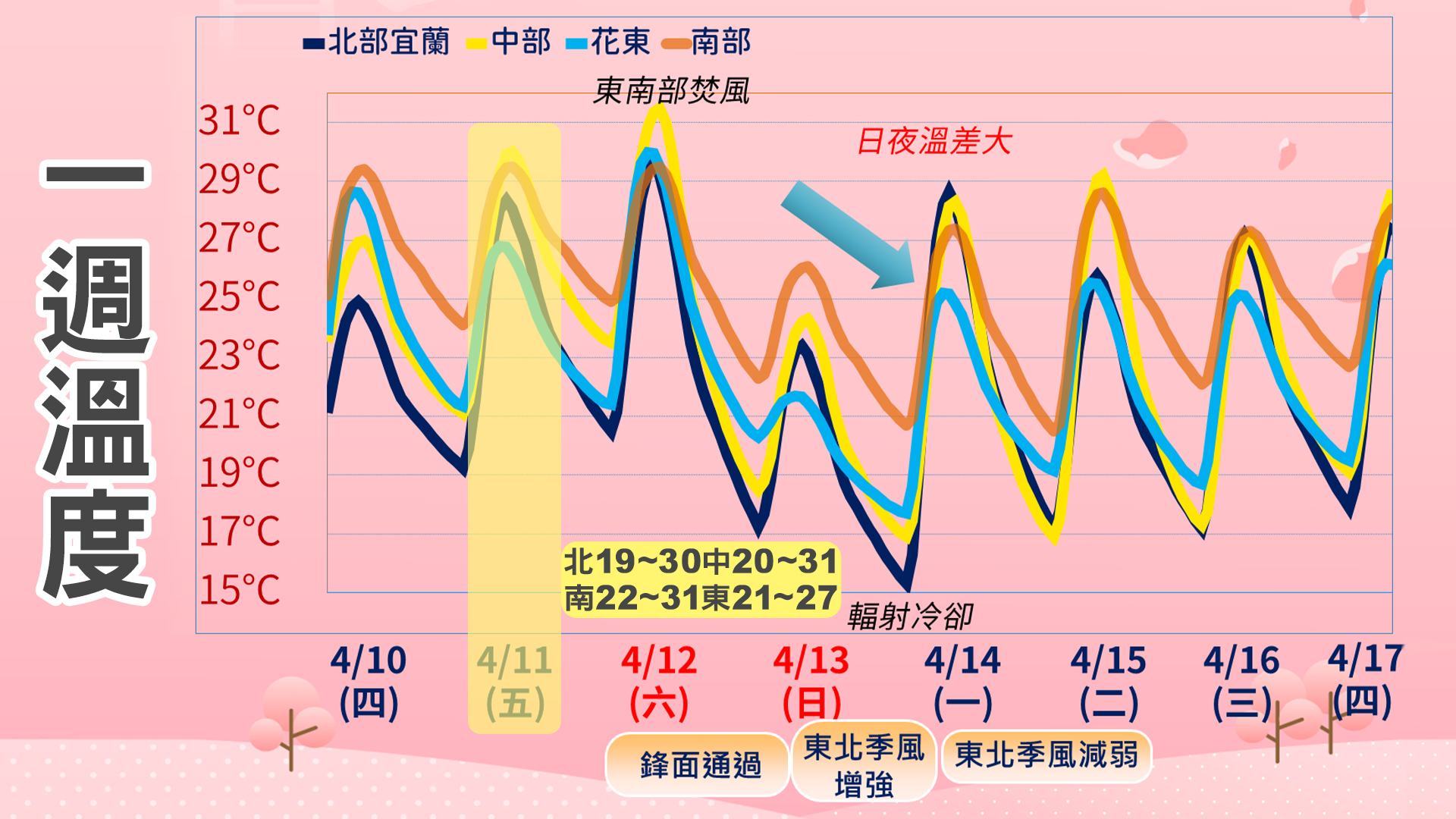 週日降溫轉涼。(圖/TVBS)