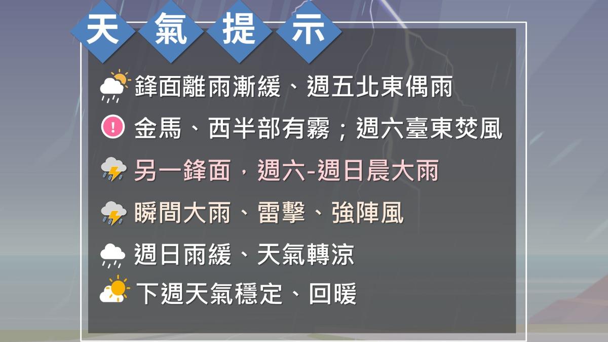 天氣-明天的天氣-天氣預報-今天的天氣-明日天氣-台灣天氣-中央氣象署-鋒面