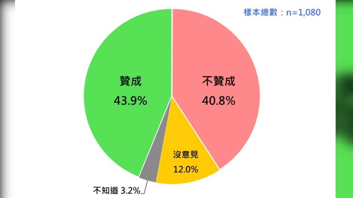 國人對賴清德回應川普新關稅政策的態度傾向。(圖/台灣民意基金會提供)