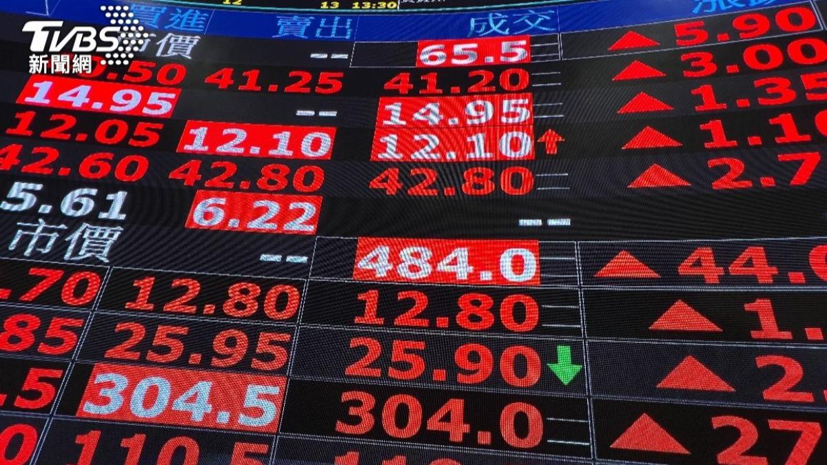 鴻海黑翻紅漲逾半根破130元　盤中爆24萬張登成交量第一
