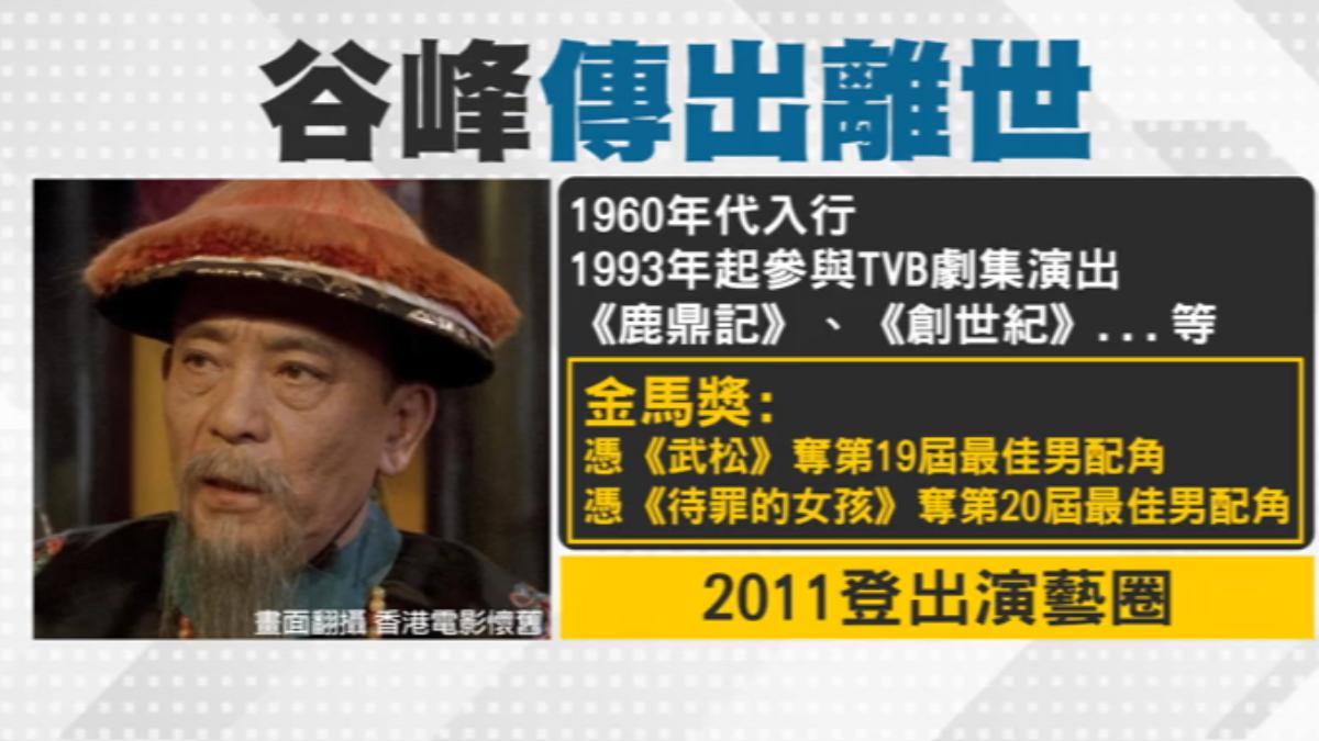 演活《九品》《射鵰》角色,谷峰上月底離世(圖/配圖翻攝香港電影懷舊)