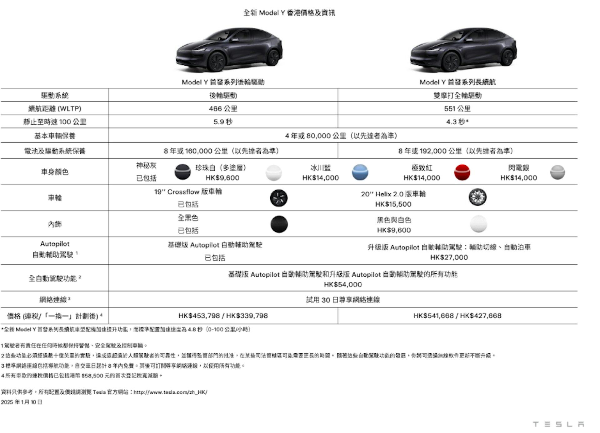 Model Y的價格資訊(圖/翻攝自Tesla)