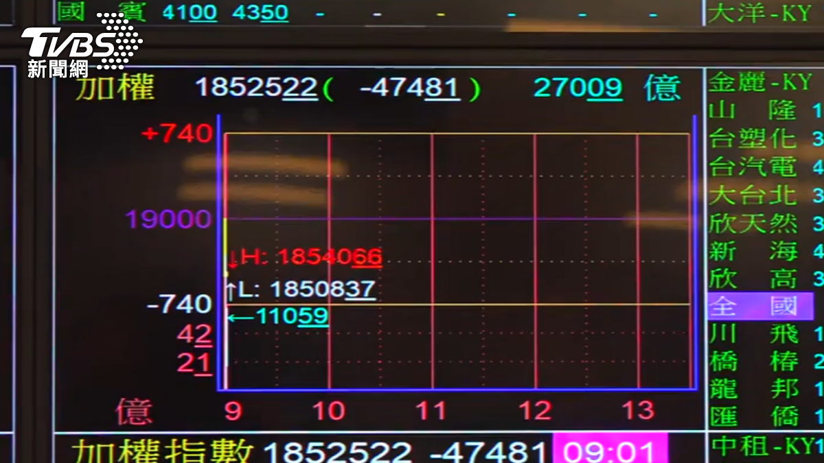 圖／TVBS