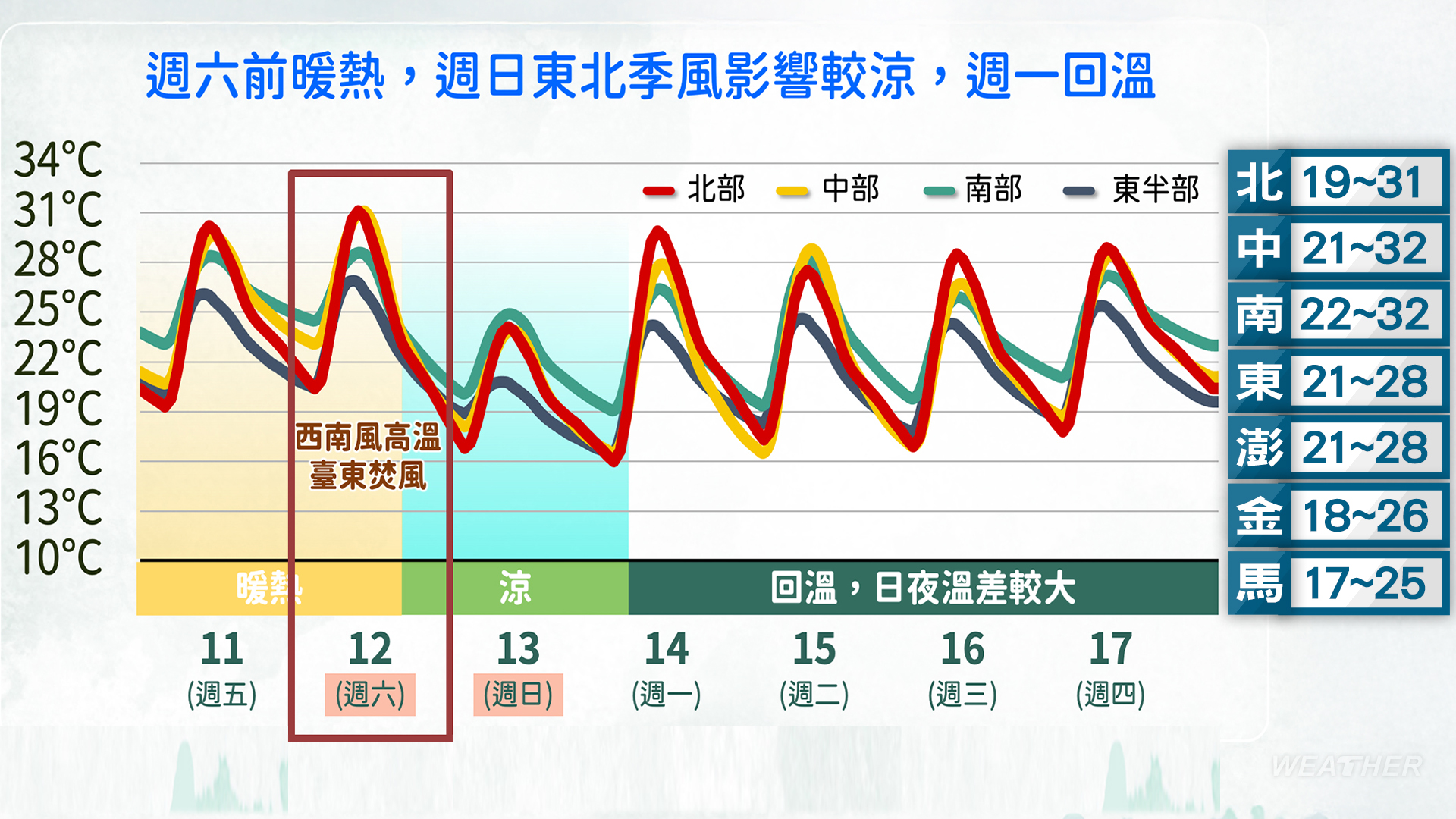 週日氣溫大降。（圖／TVBS）
