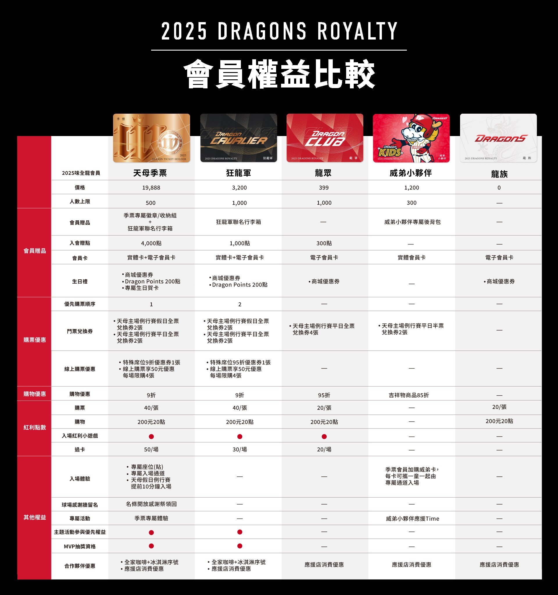 味全龍-味全龍賽程-味全龍購票-味全龍會員