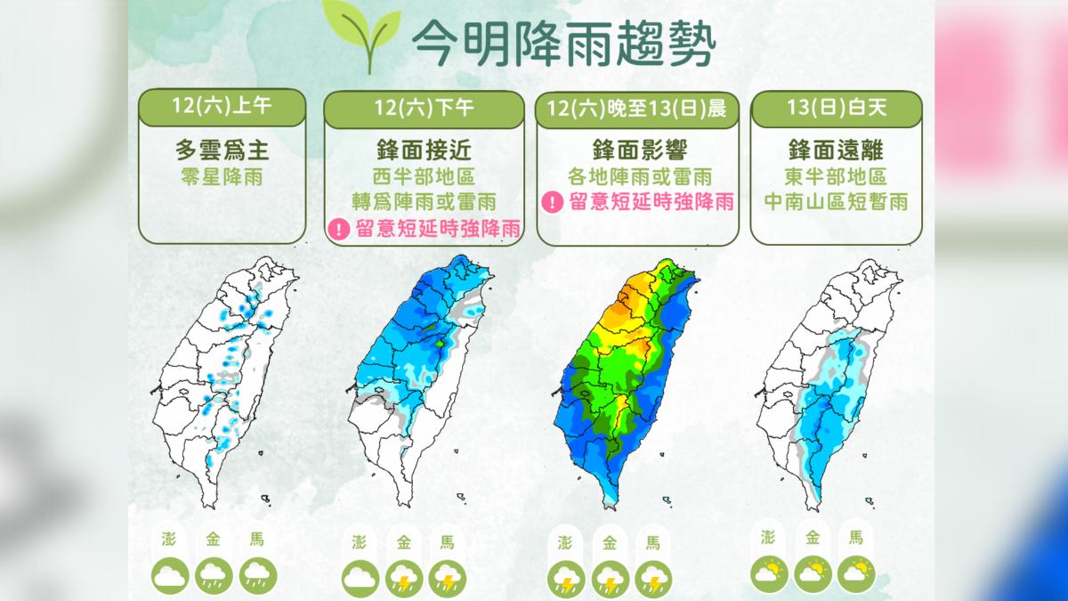 天氣/晚上變天!鋒面影響雷雨炸西半部 明東北季風增強各地轉涼