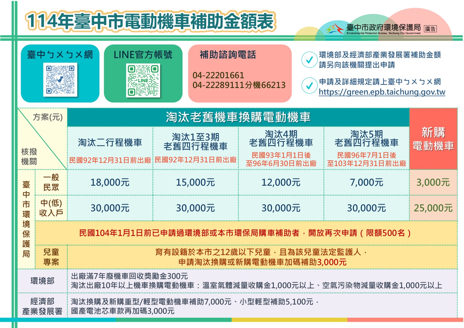 機車補助-電動機車補助-台中市環保局-機車舊換新補助資格-補助資格