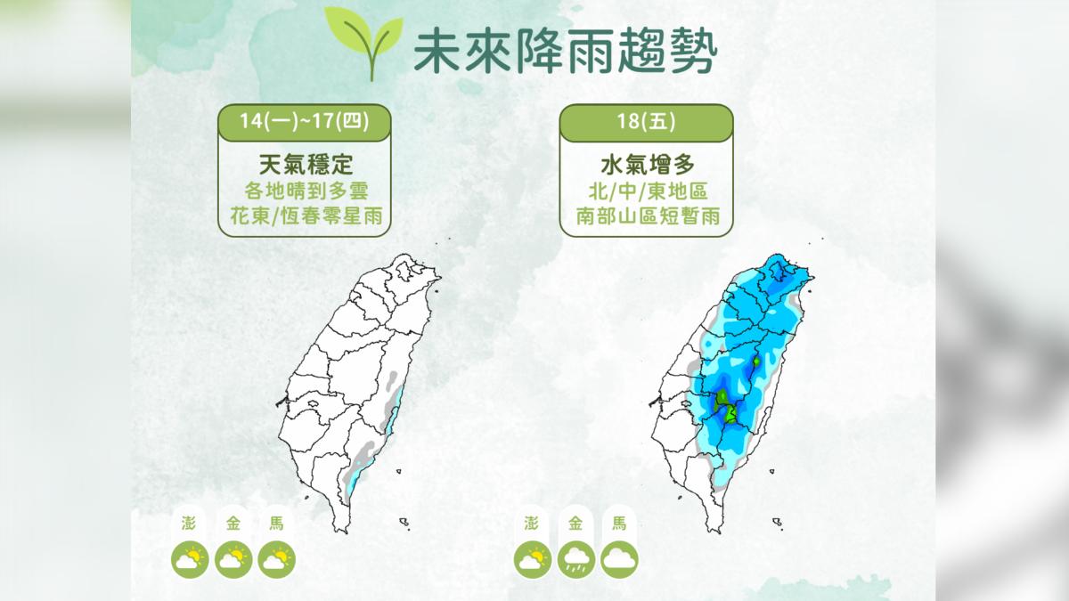 未來降雨趨勢。(圖/氣象署)