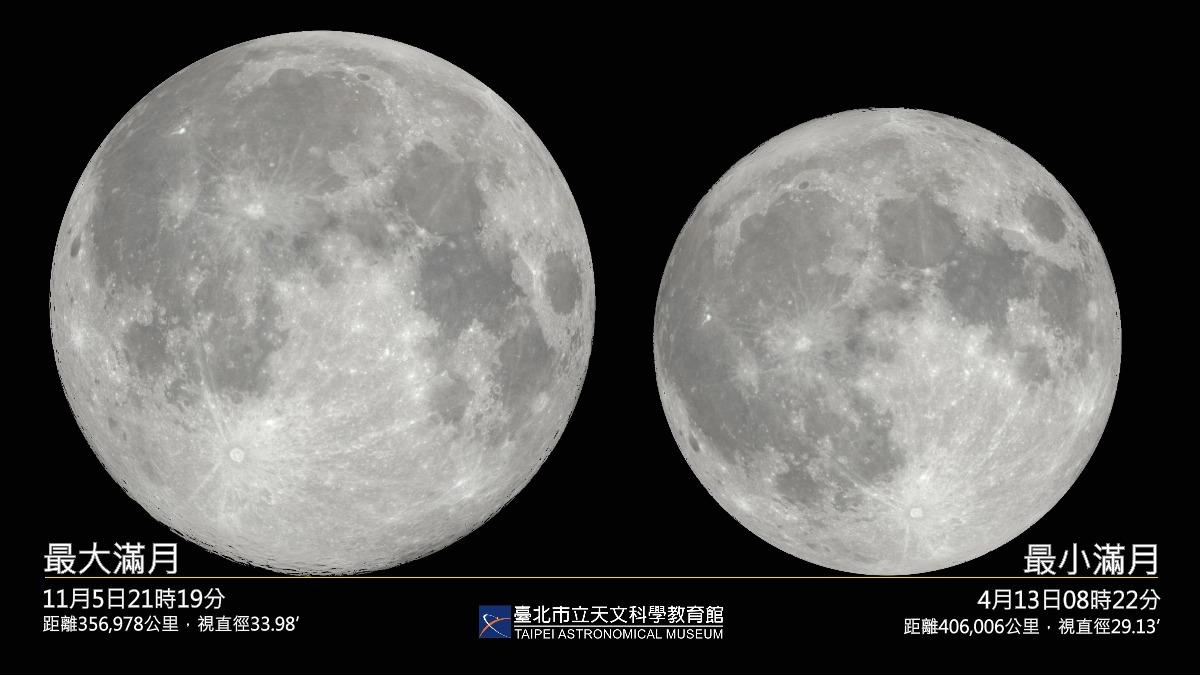就是今晚!「最小滿月」登場 天琴座流星雨、星月共舞也來了