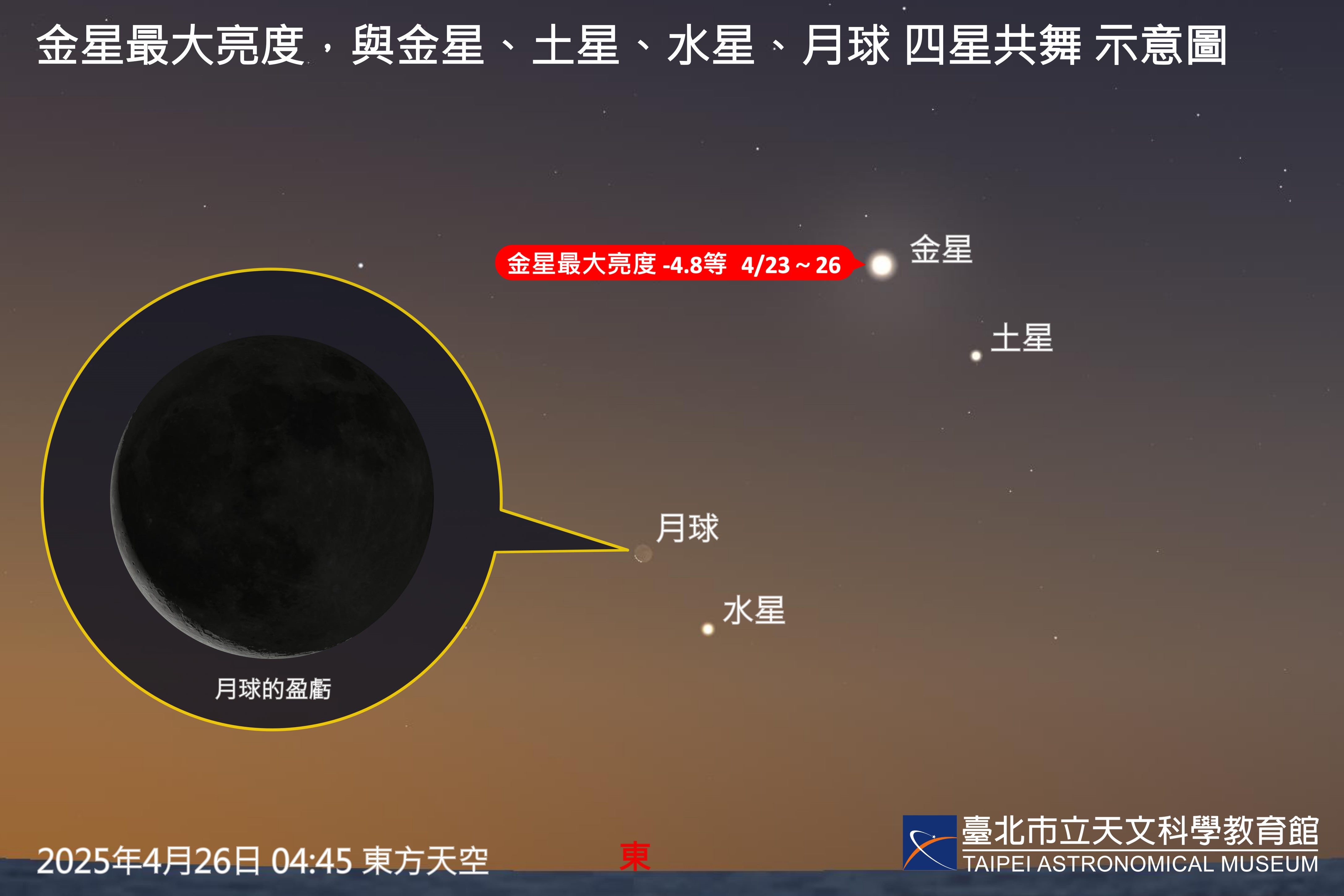 最小滿月-最小滿月2025-最大滿月-星象觀測-星月共舞