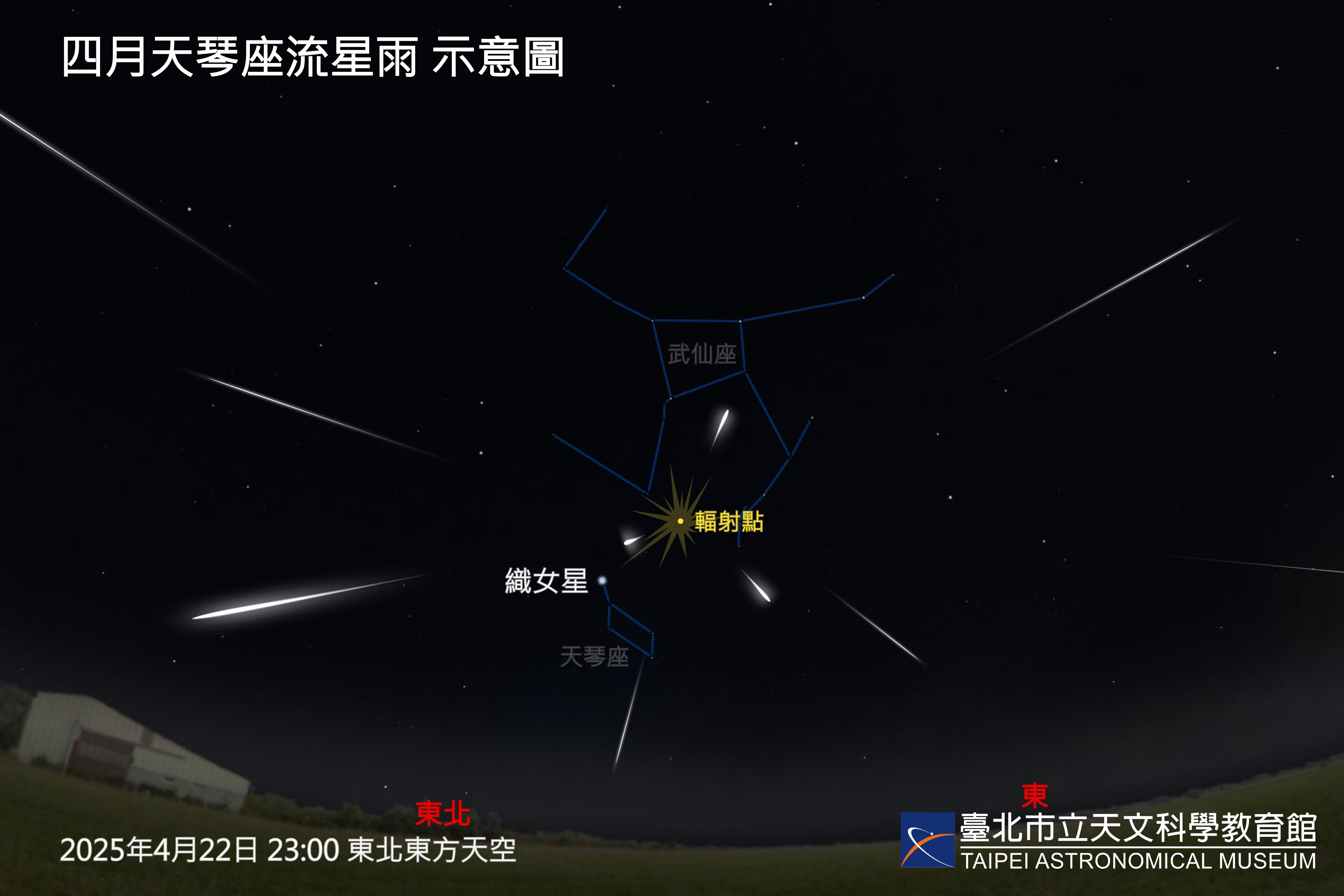最小滿月-最小滿月2025-最大滿月-星象觀測-天琴座流星雨