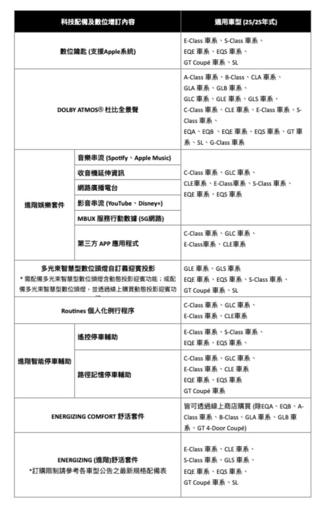 (圖/M-Benz提供)