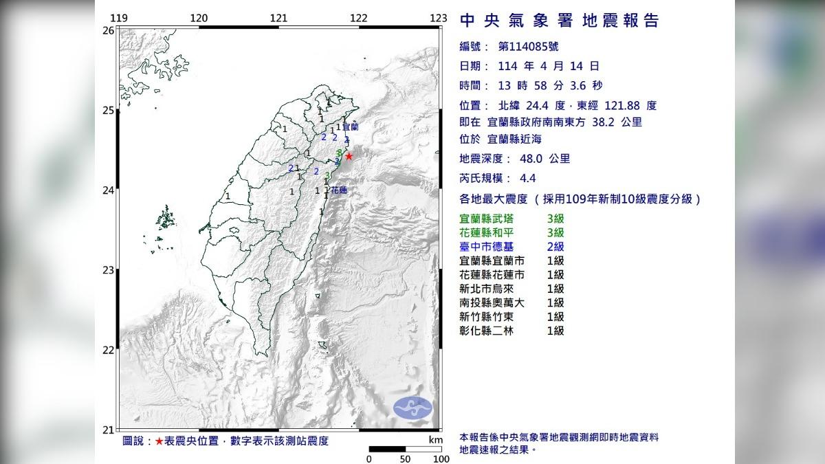 快訊/地牛翻身!13:58宜蘭近海4.4地震 7縣市有感搖晃