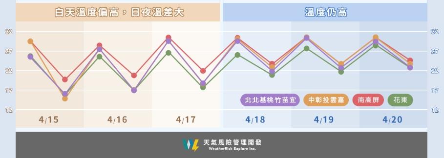 天氣-明天的天氣-明天天氣-本週天氣-一週天氣-天氣預報-