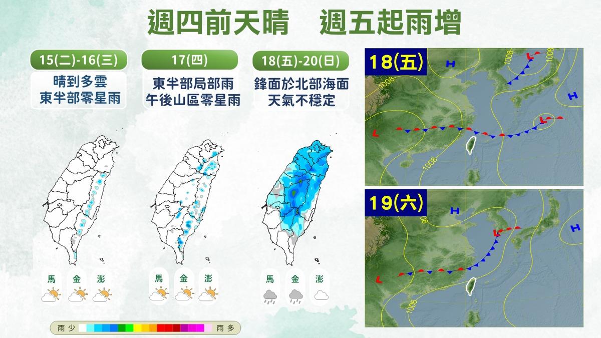 天氣/今高溫可達30度!由晴轉雨時間曝 恐「連下3天」