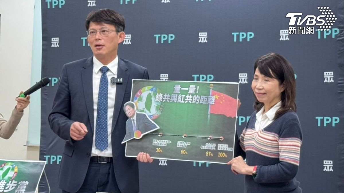 見藍罷綠委出事 黃國昌怒轟:綠共與紅共行徑一模一樣
