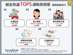 網友熱議TOP5通勤族困擾。(圖/社群實驗室)