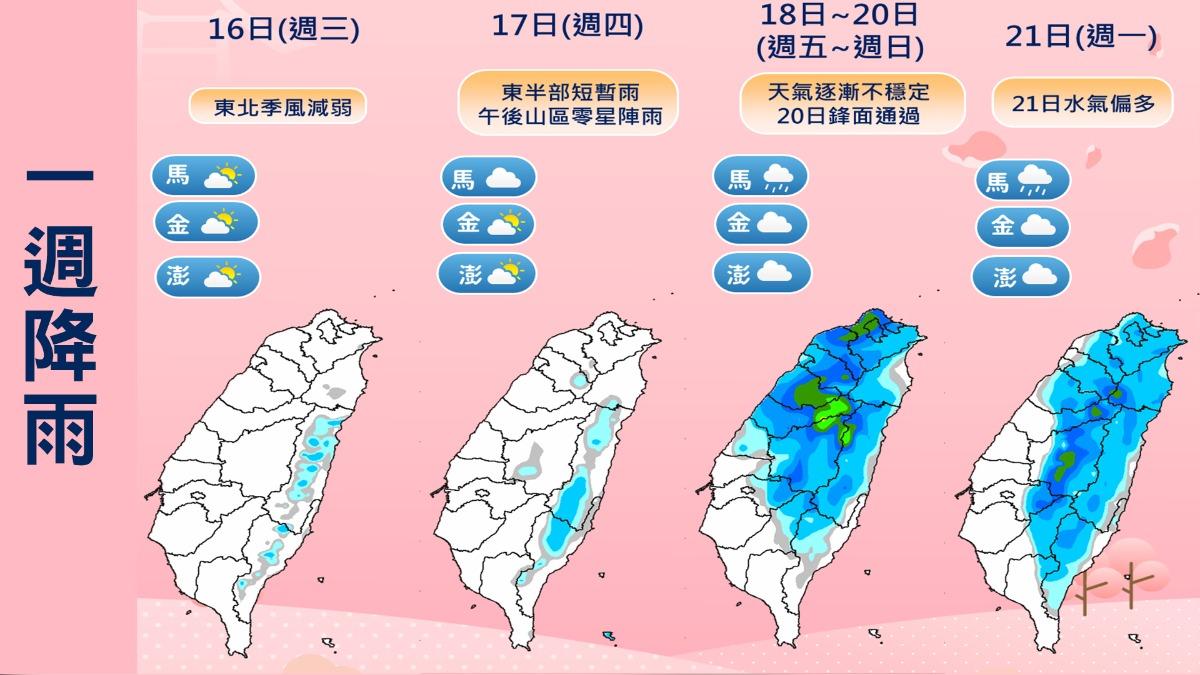 一週降雨。(圖/TVBS)