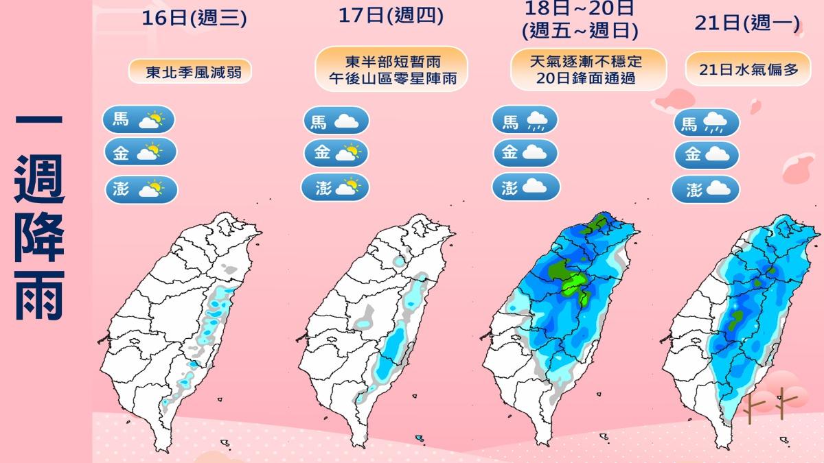 天氣/好天氣倒數!高溫熱夏後「水氣激增」 炸雨地區曝
