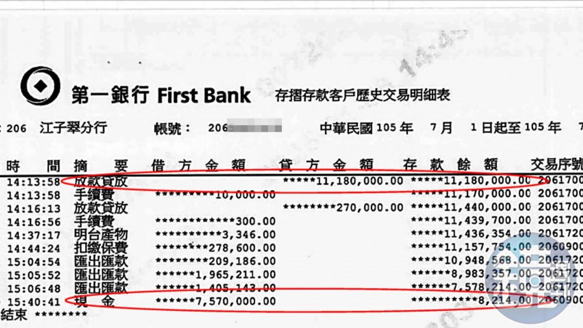 蕭男開庭提出存簿證明他已幫李女償還約350萬元房貸,但也顯示一銀竟讓蕭男房屋核貸下來的757萬元以現金提領,與常情不符。(圖/鏡週刊讀者提供)