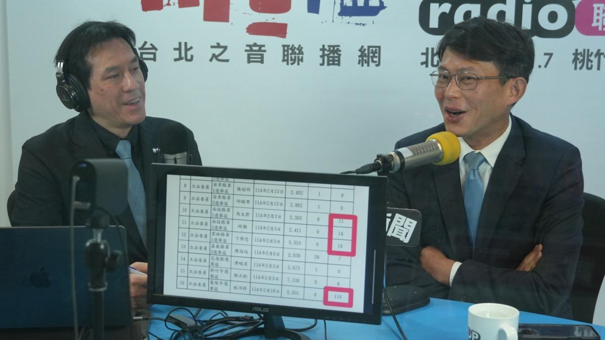 談補選太早?黃國昌斷言2、3席罷免成功「不會改變國會生態」