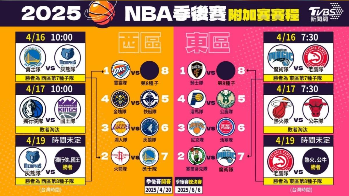 NBA季後賽附加賽最新賽程。(圖/曾梓倩製)