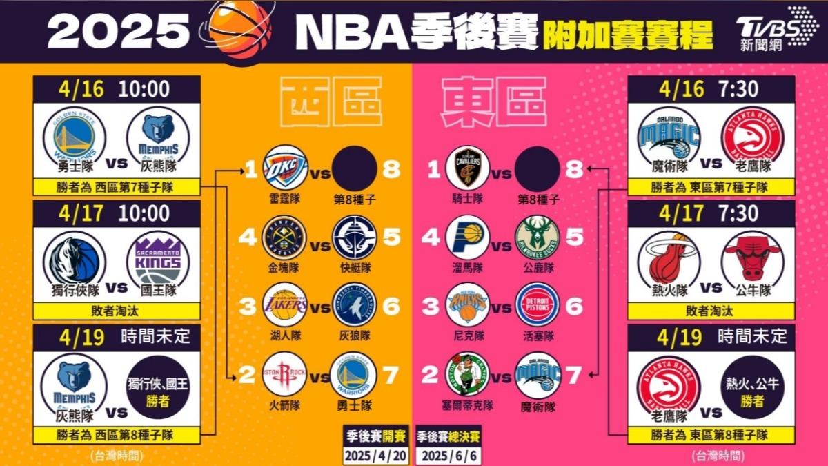 NBA季後賽附加賽最新賽程。(圖/曾梓倩製)