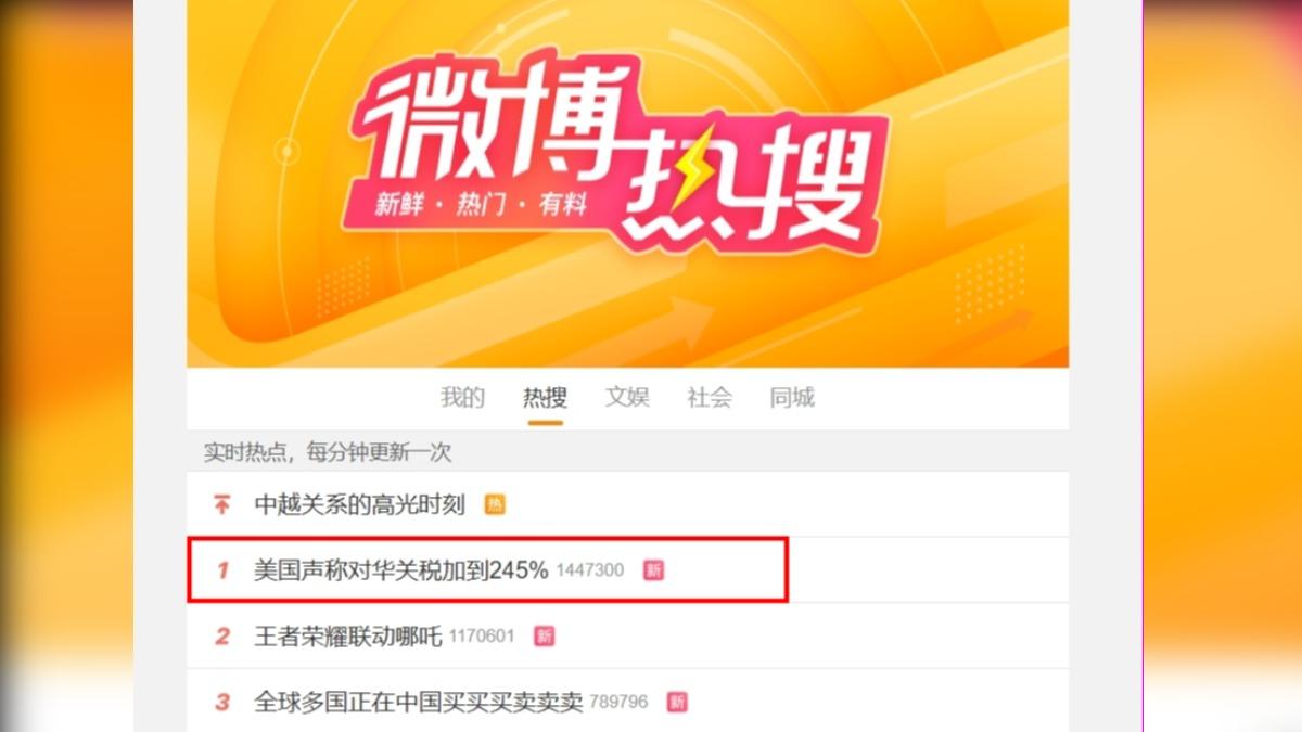 「美國聲稱對華關稅加到245%」登上熱搜。（圖／翻攝自微博）