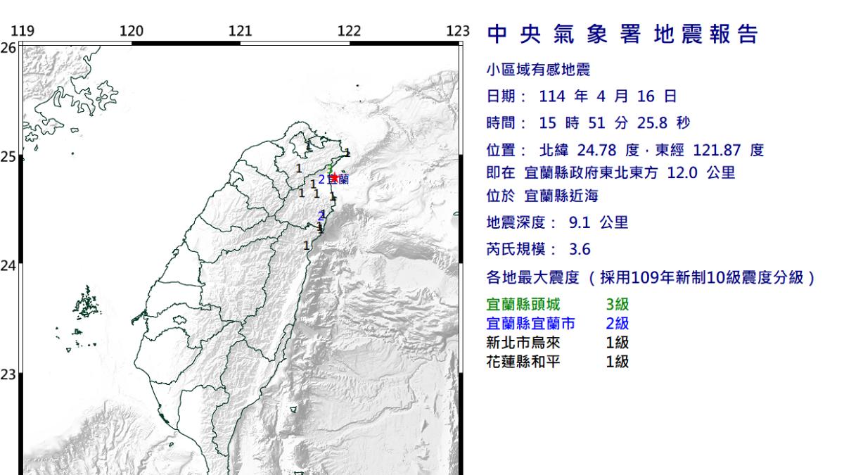 宜蘭5分鐘連2震!規模3.6極淺層地震 最大震度3級