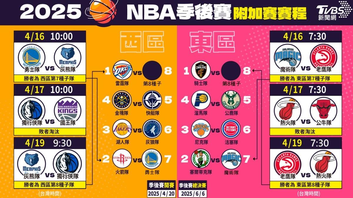 NBA-NBA附加賽-NBA季後賽-NBA季後賽賽程-NBA直播-國王-獨行俠