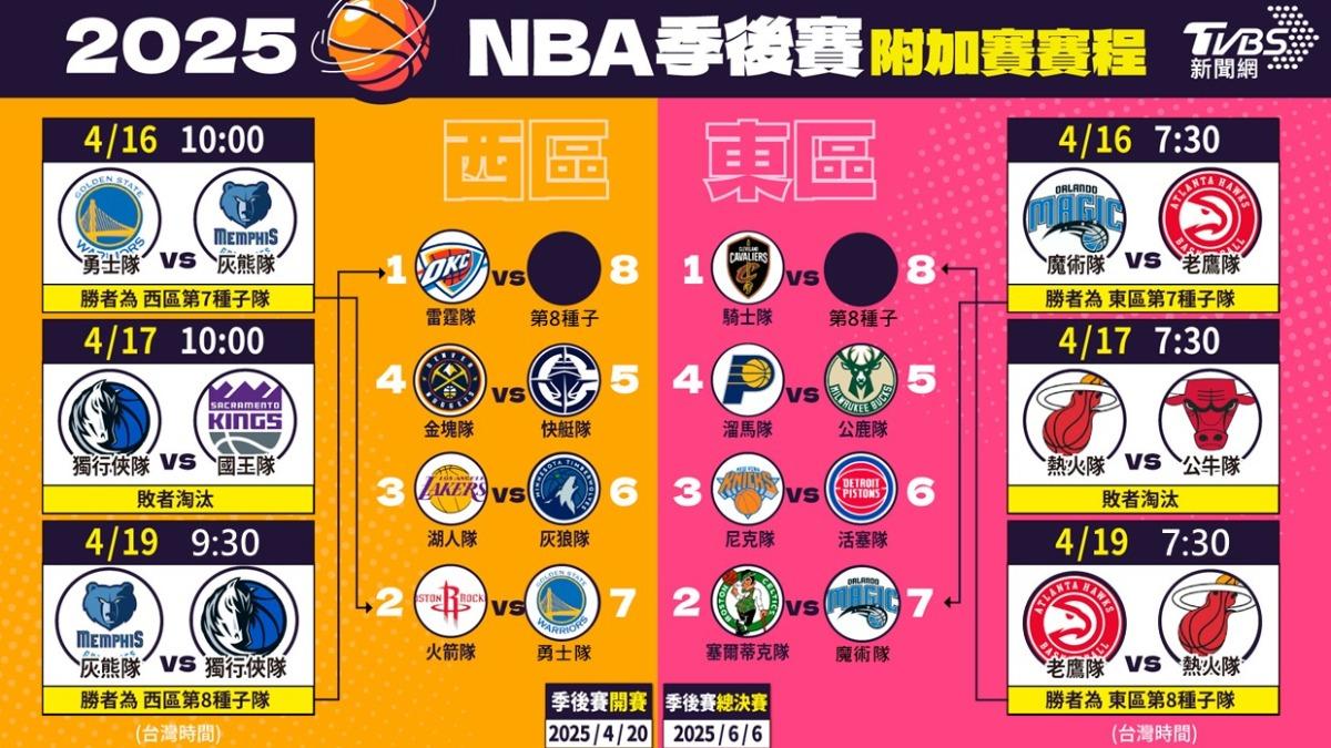 NBA-NBA附加賽-NBA季後賽-NBA季後賽賽程-NBA直播-熱火-公牛