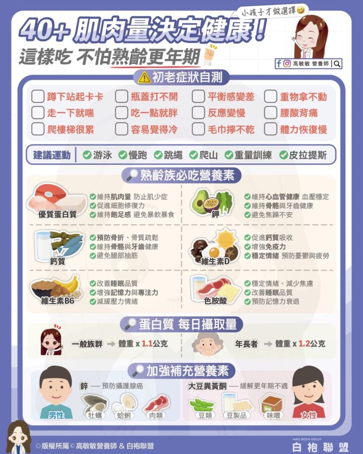 熟齡族必吃營養素。(圖/高敏敏提供)