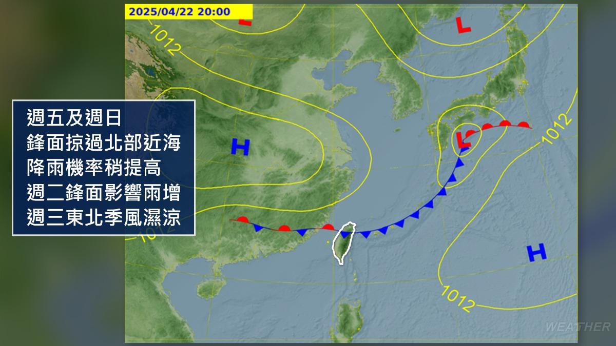 天氣/高溫直飆35度熱爆!明起全台變天轉雨 「三溫暖」變化一次看