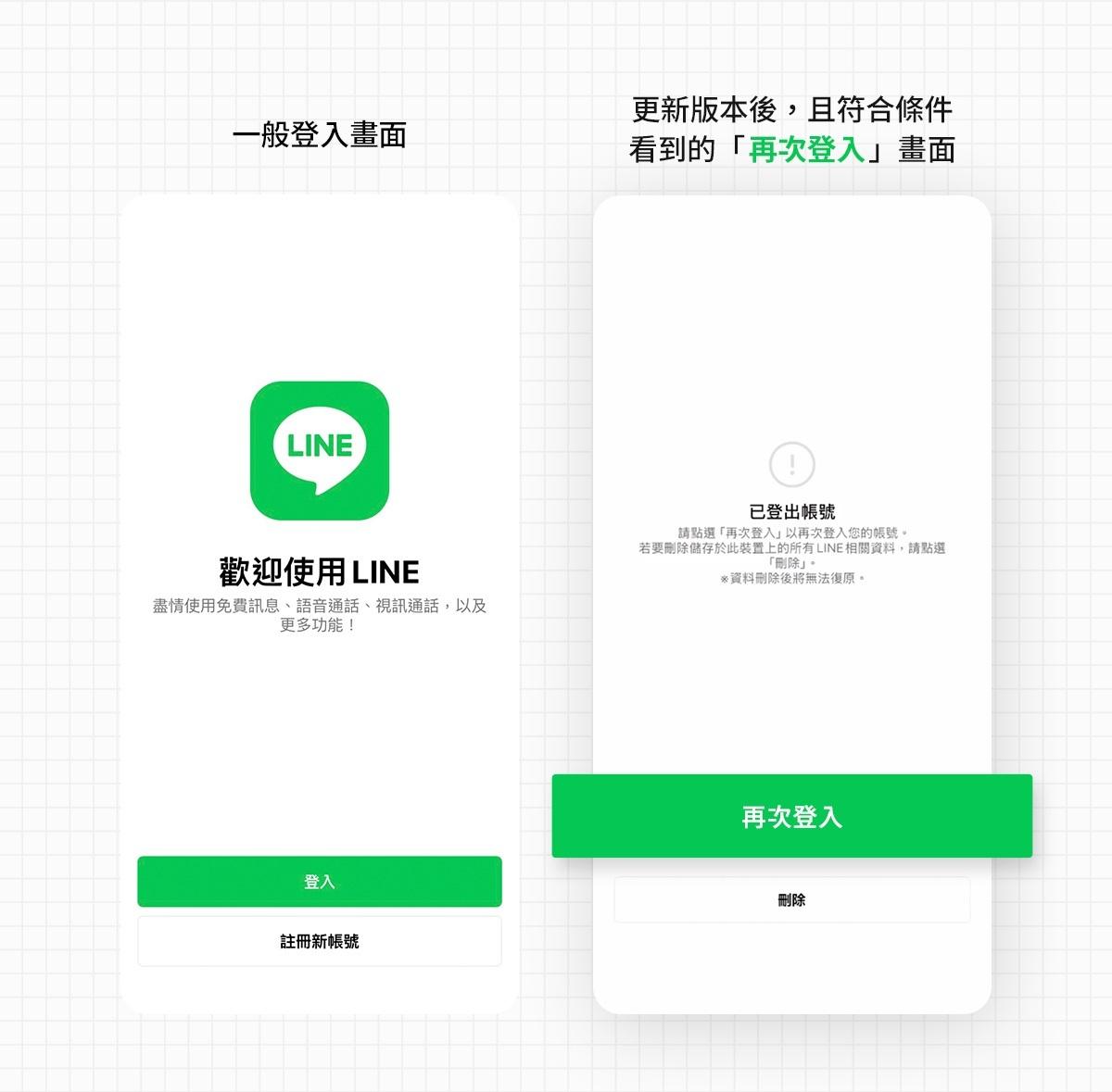LINE全新「再次登入」功能,快速找回帳號與資料。(圖/翻攝自LINE台灣官方BLOG)